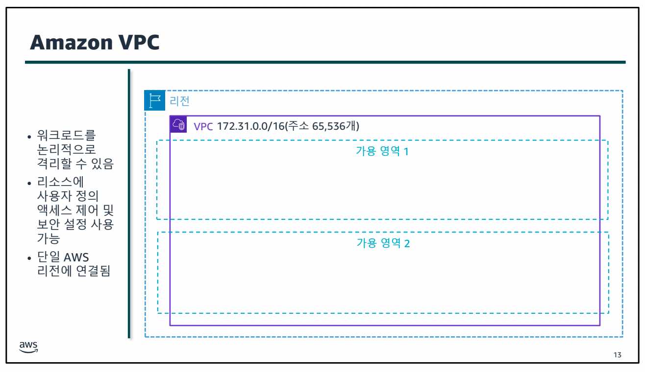 AWS Class 1일차-1689572847789.jpeg